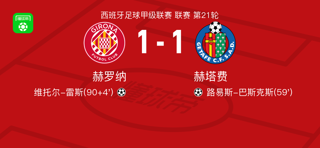 kaiyun-赫罗纳1-1赫塔费，路易斯-巴斯克斯先拔头筹，维托尔-雷斯扳平比分